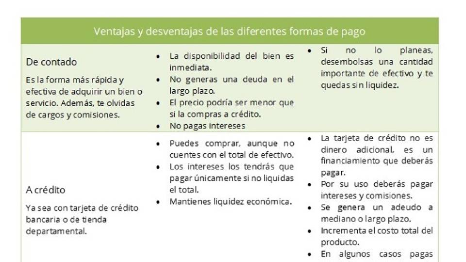 Mañana inicia el Buen Fin y la PROFECO te da algunas recomendaciones para aprovecharlo