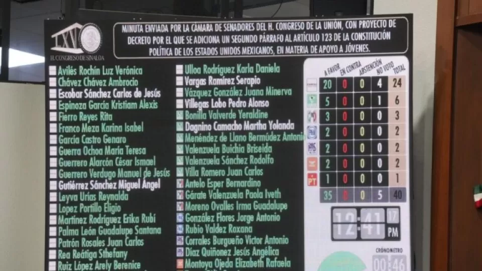 Aprueba Congreso de Sinaloa minuta del Senado que incluye en Constitución programa de apoyo a jóvenes