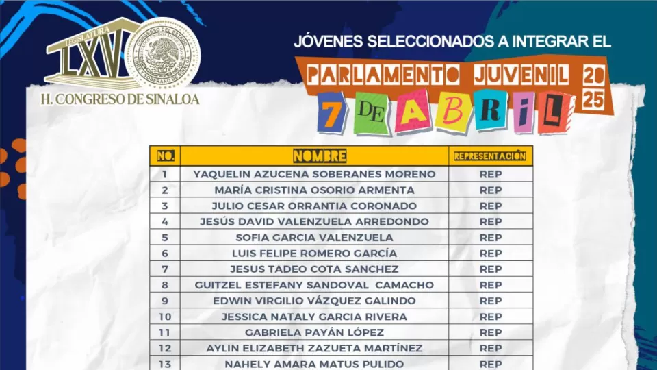 Congreso del Estado elige a los 40 Diputados Juveniles que participarán en el “Parlamento Juvenil 7 de Abril 2025”