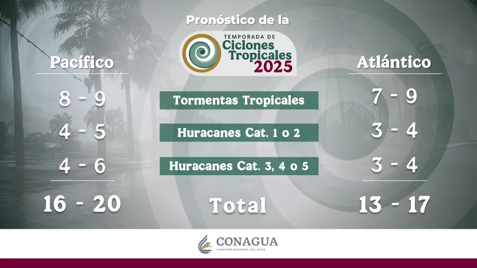 Ya estamos en la temporada de ciclones tropicales y lluvias intensas 2025