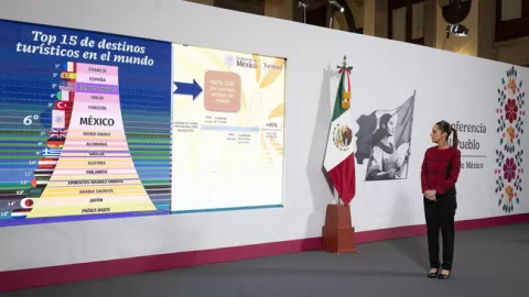 El objetivo para el turismo en México es ser el 5to país más visitado del mundo para el 2030: Presidenta