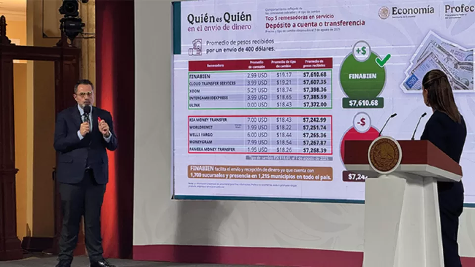 Conoce cuál es la remesadora que da más pesos por el envío de dólares a México