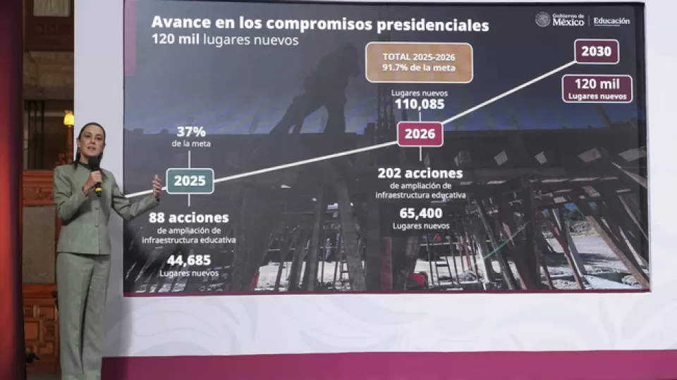 Anuncian 130 Nuevas preparatorias en 110 Municipios para 2026 y más de 110 mil nuevos lugares para estudiantes