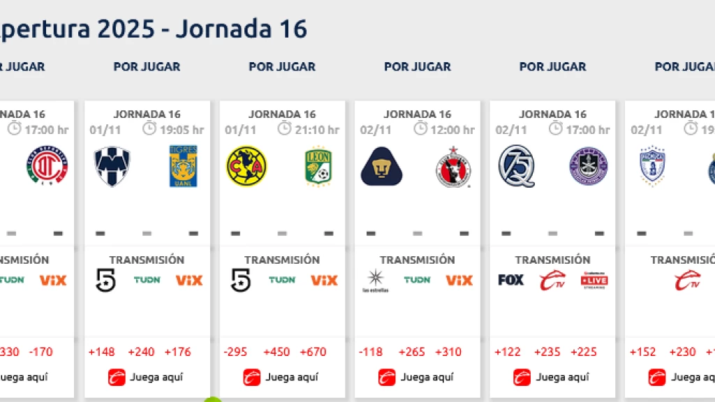 Liga MX Apertura 2025: jornada 16 inicia con duelos clave para la definición del play-in