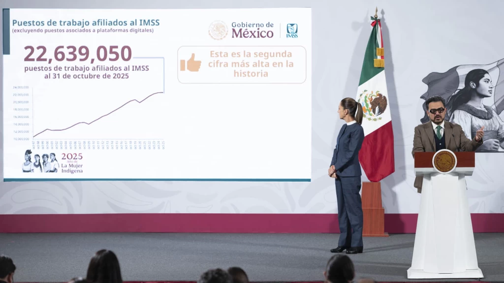 Empleo formal en México alcanza hito histórico: IMSS registra más de 22.6 millones de puestos
