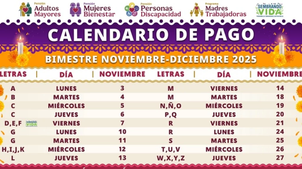 Siguen entregando los pagos de Pensiones y Programas para el Bienestar del bimestre noviembre-diciembre