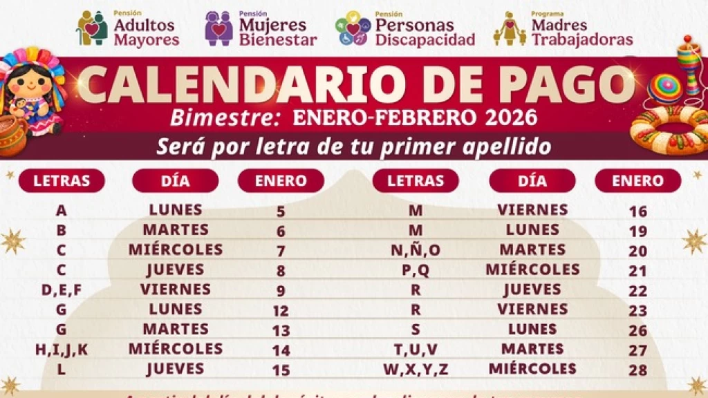 ¡Pensión Bienestar 2026: Adultos Mayores reciben $6,400 hoy 5 de Enero! Consulta el Calendario Oficial y Nuevos Montos con Aumento