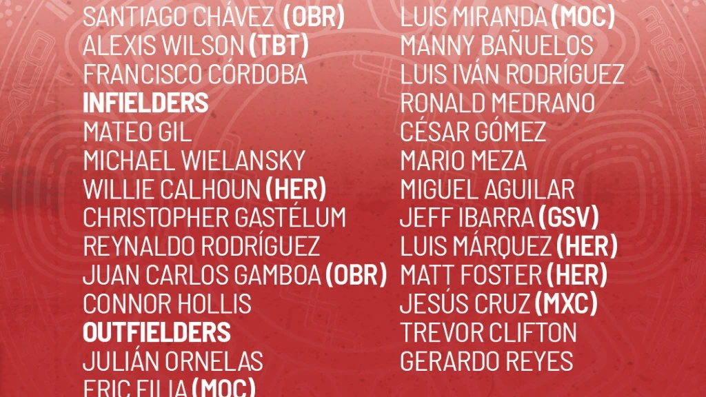 México Presenta Sus Rosters para la Serie del Caribe Jalisco 2026: Charros y Tomateros Listos para la Batalla Caribeña