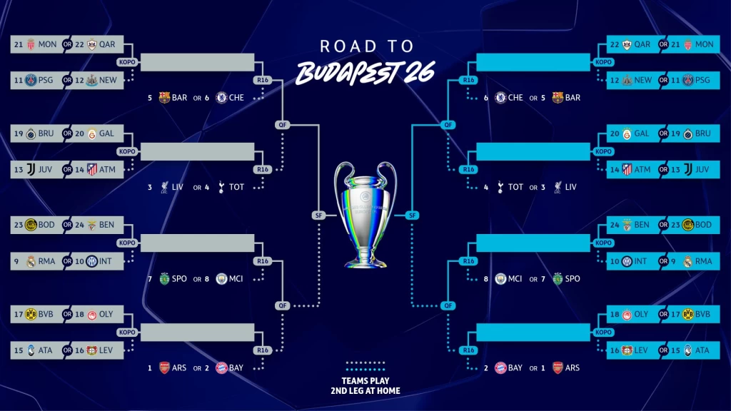 Champions League 2025-26: ¡Definidos los 8 Clasificados Directos a Octavos y la Sorpresa del Real Madrid en Playoffs!