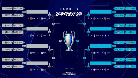 Champions League 2025-26: ¡Definidos los 8 Clasificados Directos a Octavos y la Sorpresa del Real Madrid en Playoffs!