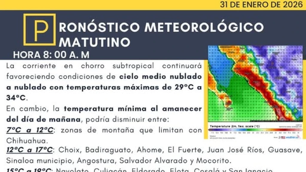 Sinaloa: Enero de Contrastes Cierra con Frío Matinal y Calor Vespertino; Febrero Traerá Lluvias Aisladas y Más Cambios