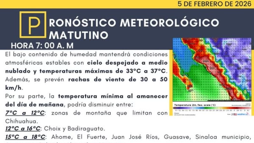 Sinaloa Despide la Lluvia y Abraza el Calor este Jueves 5 de Febrero