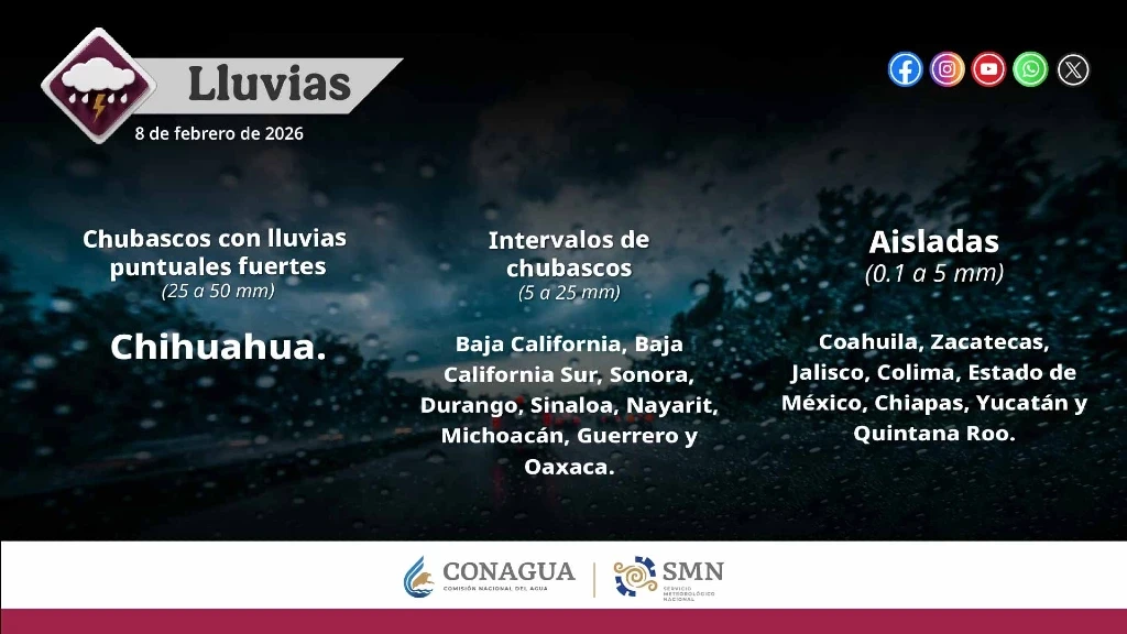 Sinaloa Bajo Doble Alerta: Calor de hasta 35°C y Chubascos Marcan el 8 de Febrero, con Riesgo de Mar de Fondo en Costas