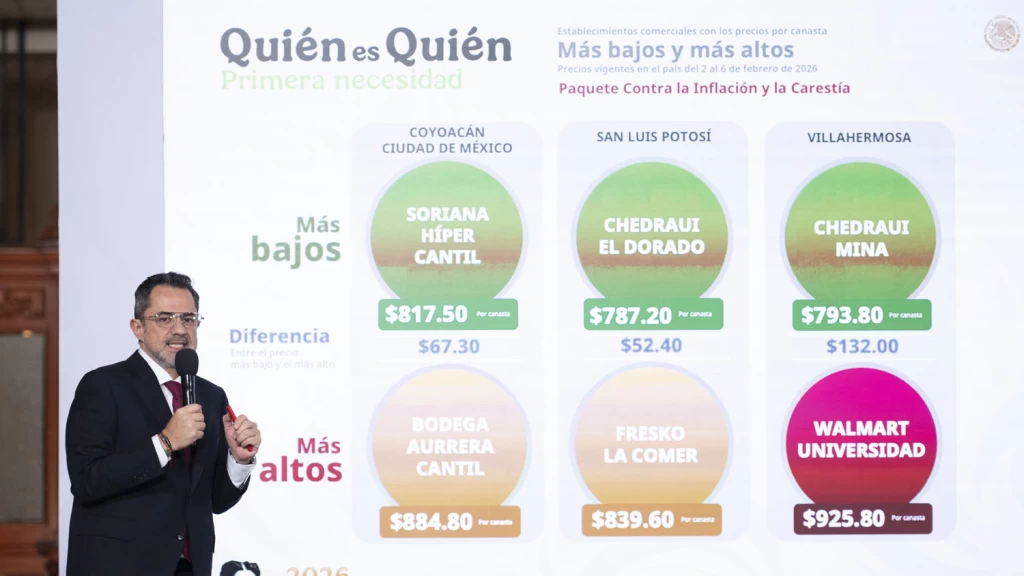 Profeco te dice: ¿Dónde Encontrar la Canasta Básica Más Económica en México? Monitoreo Revela Claves para el Ahorro Familiar