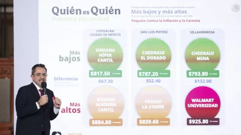 Profeco te dice: ¿Dónde Encontrar la Canasta Básica Más Económica en México? Monitoreo Revela Claves para el Ahorro Familiar