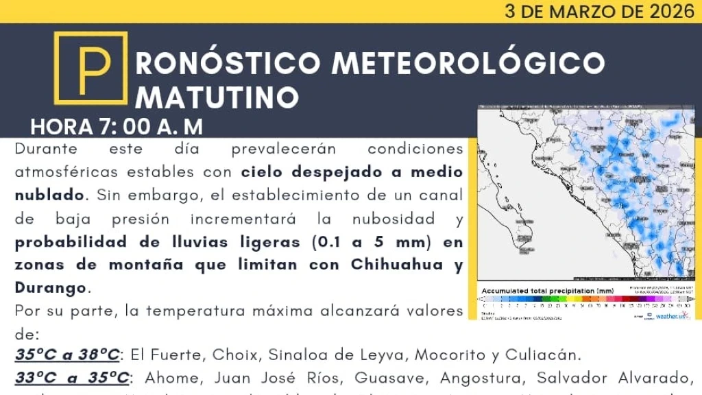 Sinaloa Enfrenta Martes Abrasador: ¡Hasta 38°C y Alerta por Lloviznas en la Sierra!