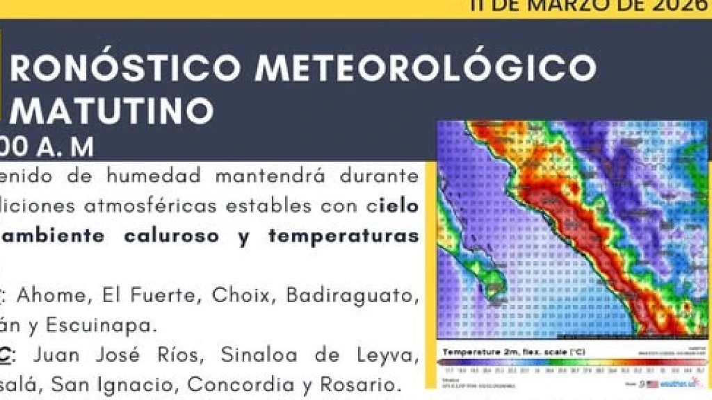 Sinaloa en Alerta: Protección Civil Advierte Miércoles 11 de Marzo con Calor Intenso, Vientos de hasta 60 km/h y Oleaje Elevado en Costas.