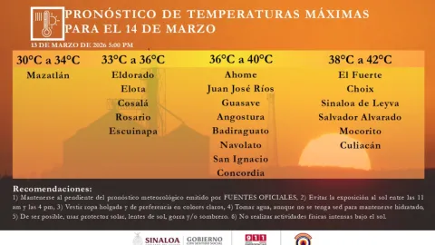 Sinaloa arde: Termómetros alcanzan los 42°C este sábado por intensa onda de calor