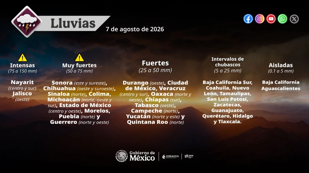Sinaloa: SMN Pronostica Lluvias Intensas del 7 al 9 de Agosto