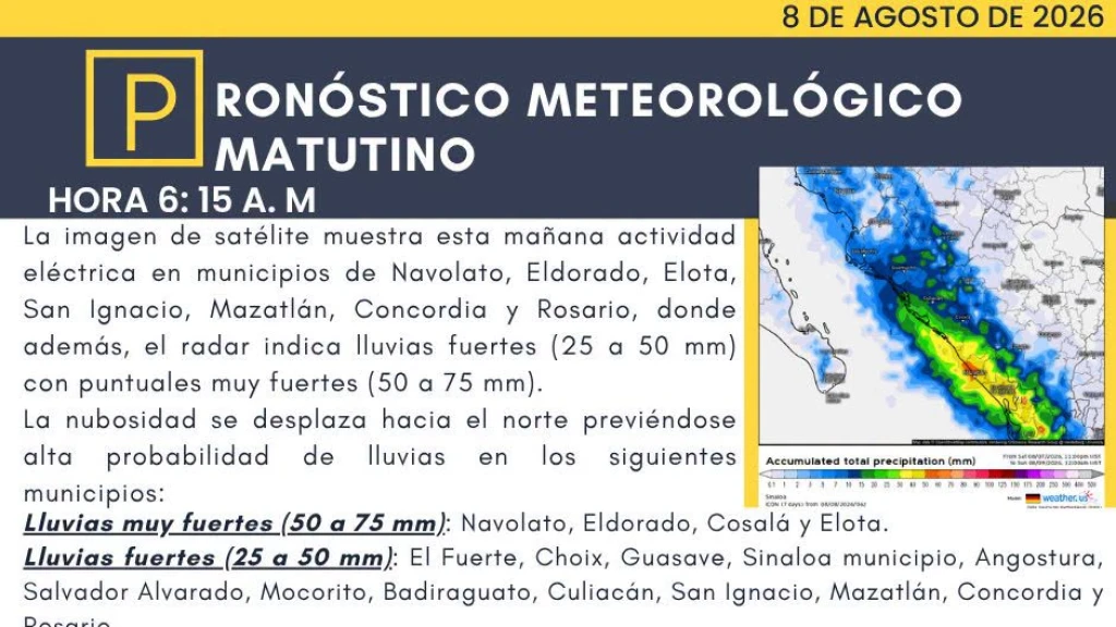 Lluvias Intensas Azotan Sinaloa: Precipitaciones Extensas y Alerta por Más Tormentas en Días Próximos