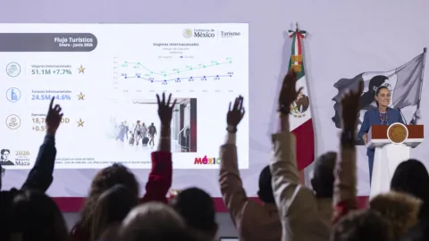 Presidenta destaca récord histórico de 51.1 millones de viajeros internacionales en primer semestre del 2026; es 7.7% más que en 2025