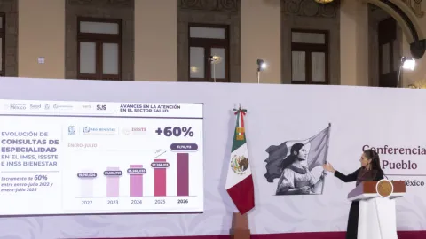 IMSS, ISSSTE e IMSS-Bienestar: Más de 101 Millones de Consultas en Primer Nivel y Aumento del 60% en Especialidades Durante 2026