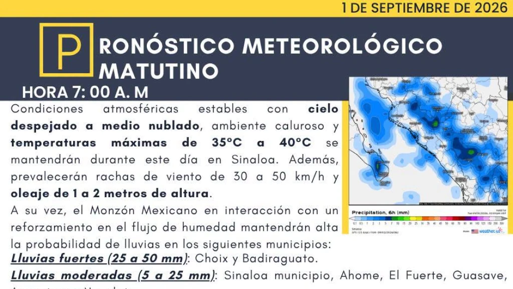 Sinaloa: Máximas de 40°C, Lluvias y Oleaje de 2 Metros Este 1 de Septiembre
