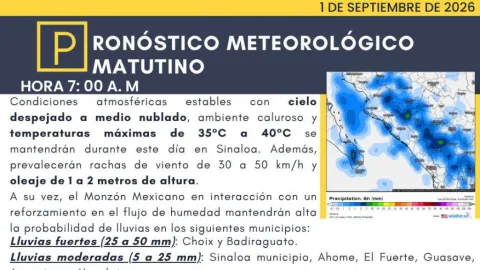 Sinaloa: Máximas de 40°C, Lluvias y Oleaje de 2 Metros Este 1 de Septiembre