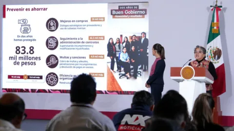 La Secretaría Anticorrupción y Buen Gobierno ha logrado un ahorro de 83.8 mil mdp en dos años: presidenta
