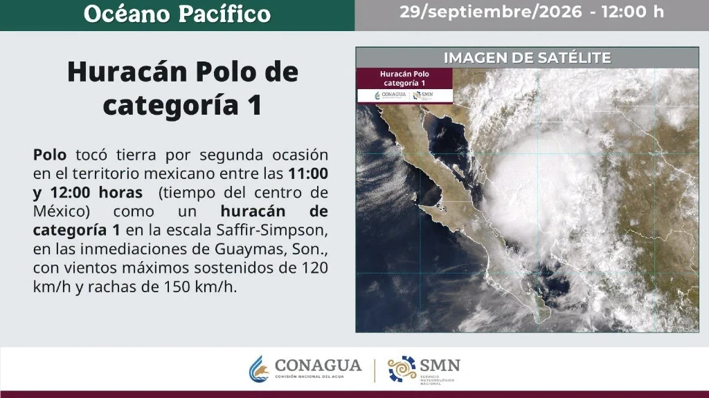 Sinaloa: Ciclón Polo y Monzón Mexicano Desatan Lluvias, Vientos y Oleaje Peligroso este 29 de Septiembre
