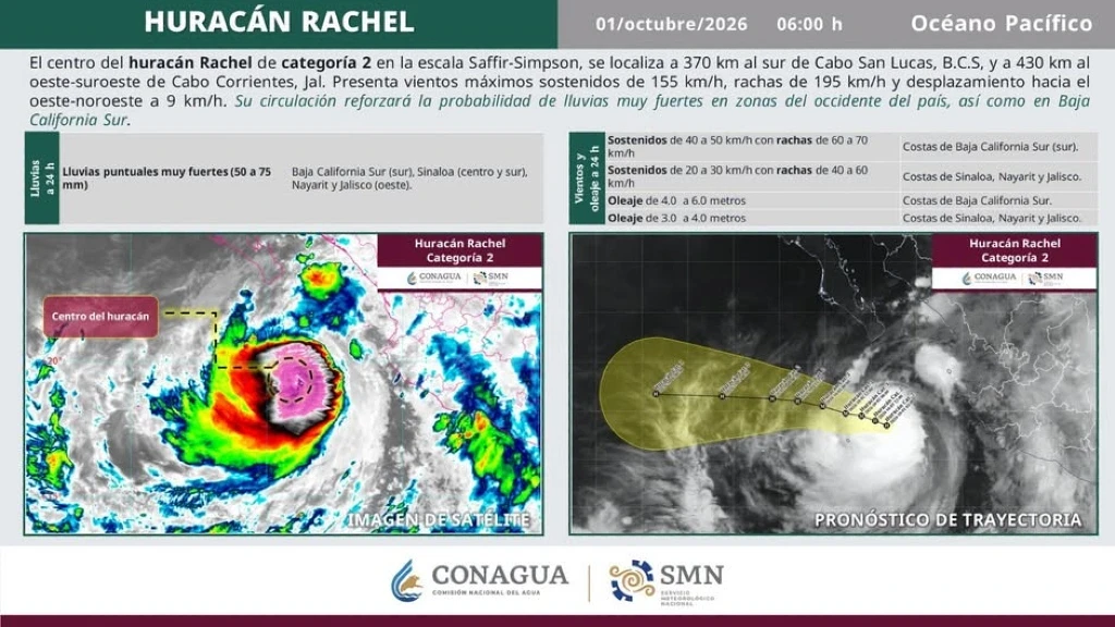 Huracán 'Rachel' alcanza Categoría 2 y amenaza con lluvias y oleaje en Sinaloa, BCS, Nayarit y Jalisco