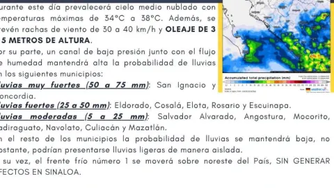 Alerta en Sinaloa: Lluvias, Oleaje Elevado y Calor Extremo Azotan la Entidad Este 2 de Octubre