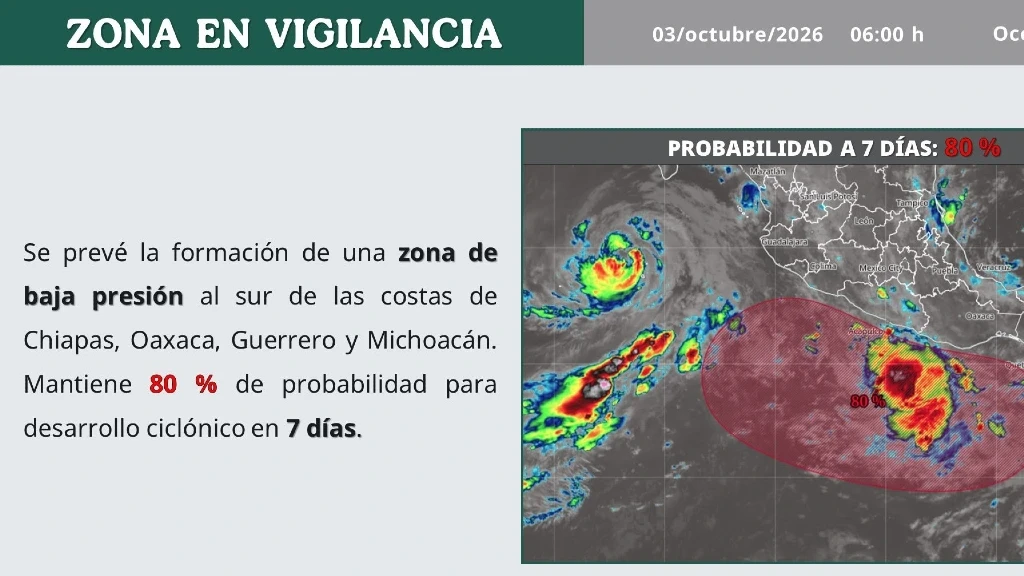 Ciclón Rachel se aleja degradado a Categoría 1, pero la amenaza de 'Simon' se intensifica en el Pacífico