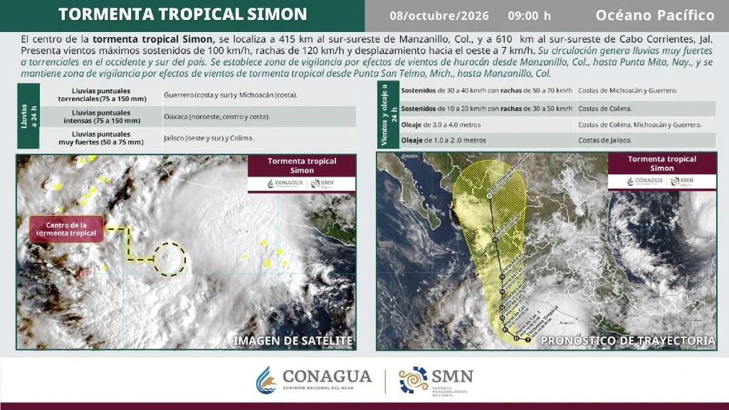 Alerta en el Pacífico Mexicano: 'Simón' Gira y Amenaza con Convertirse en Huracán Categoría 4 este Fin de Semana