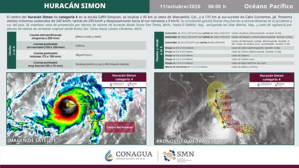 Huracán Simón: Trayectoria hacia Sinaloa con debilitamiento progresivo a tormenta tropical