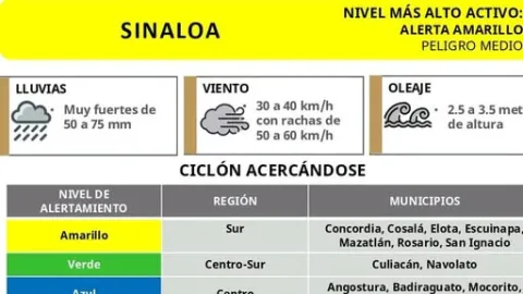 Alerta Amarilla en Sinaloa: Huracán Simón Amenaza Siete Municipios y Activa Protocolos de Prevención