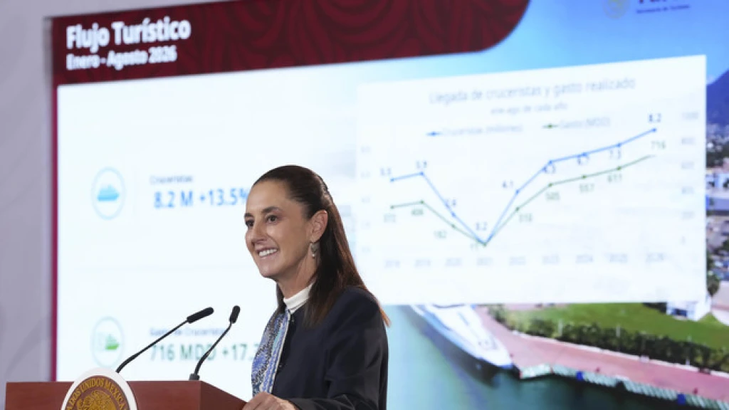 Presidenta destaca récord en turismo con 67.7 millones de viajeros, 32.7 millones de turistas y derrama económica de 24 mil 152 mdd